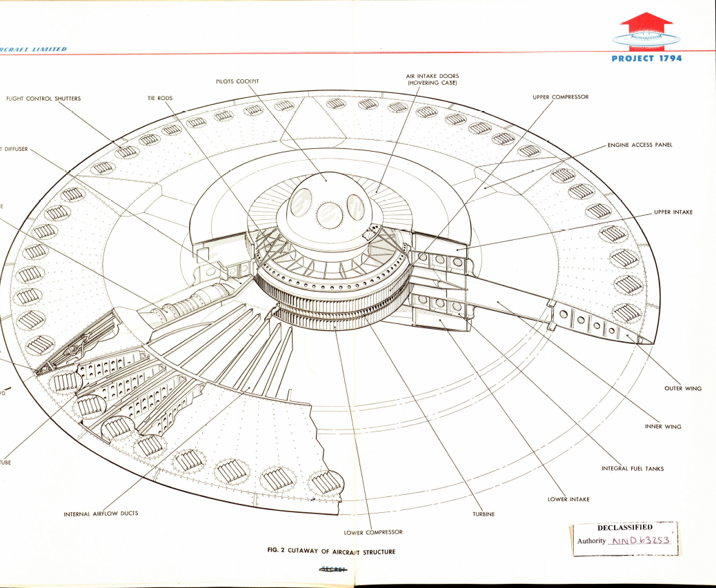 Aircraft Structure