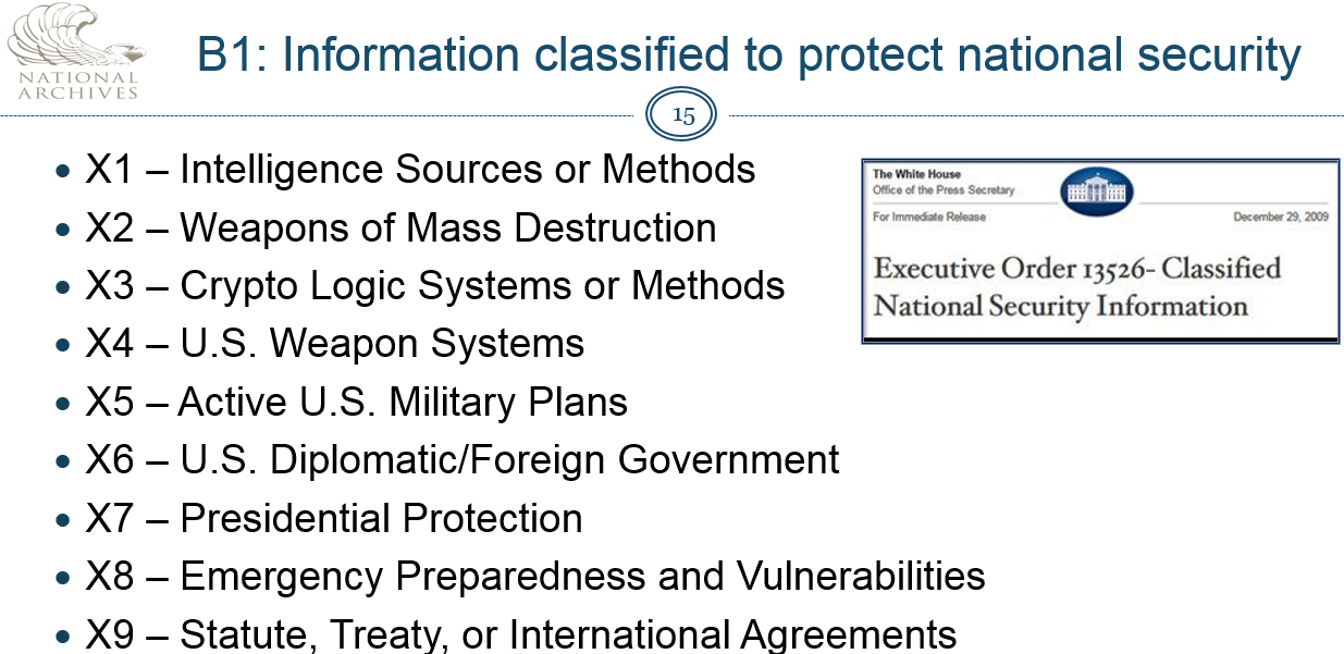 Classified Records: National Security, Declassification, And The ...